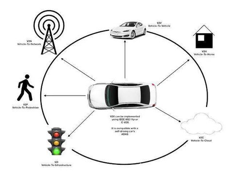 長虹網(wǎng)絡(luò)科技中標(biāo)運(yùn)營商5G V2X OBU項(xiàng)目，加速車聯(lián)網(wǎng)生態(tài)布局